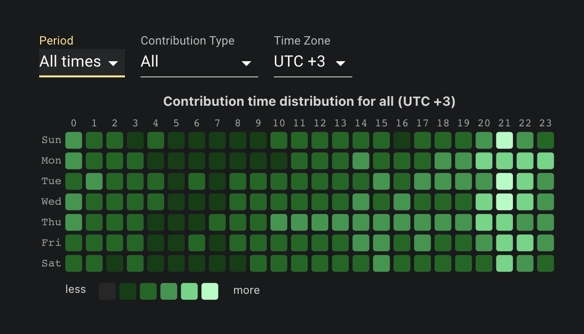 The Unsung Heroes of Open Source: The Dedicated Maintainers Behind Lesser-Known Projects